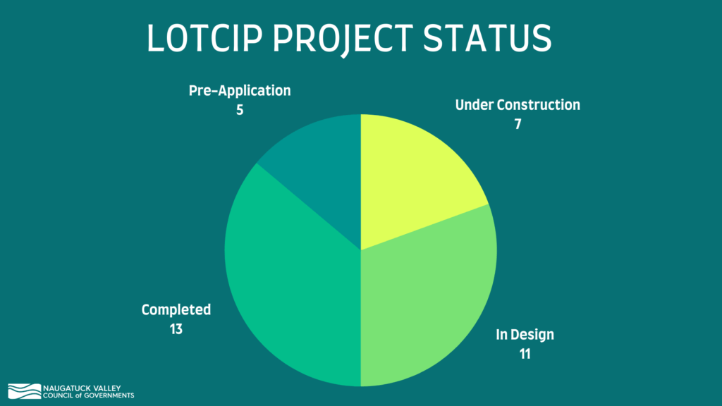 LOTCIP Infographic (4)