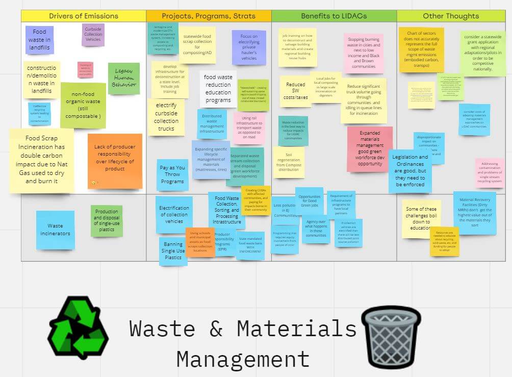 CPRG Waste Mgmt